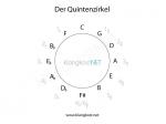 Quintenzirkel